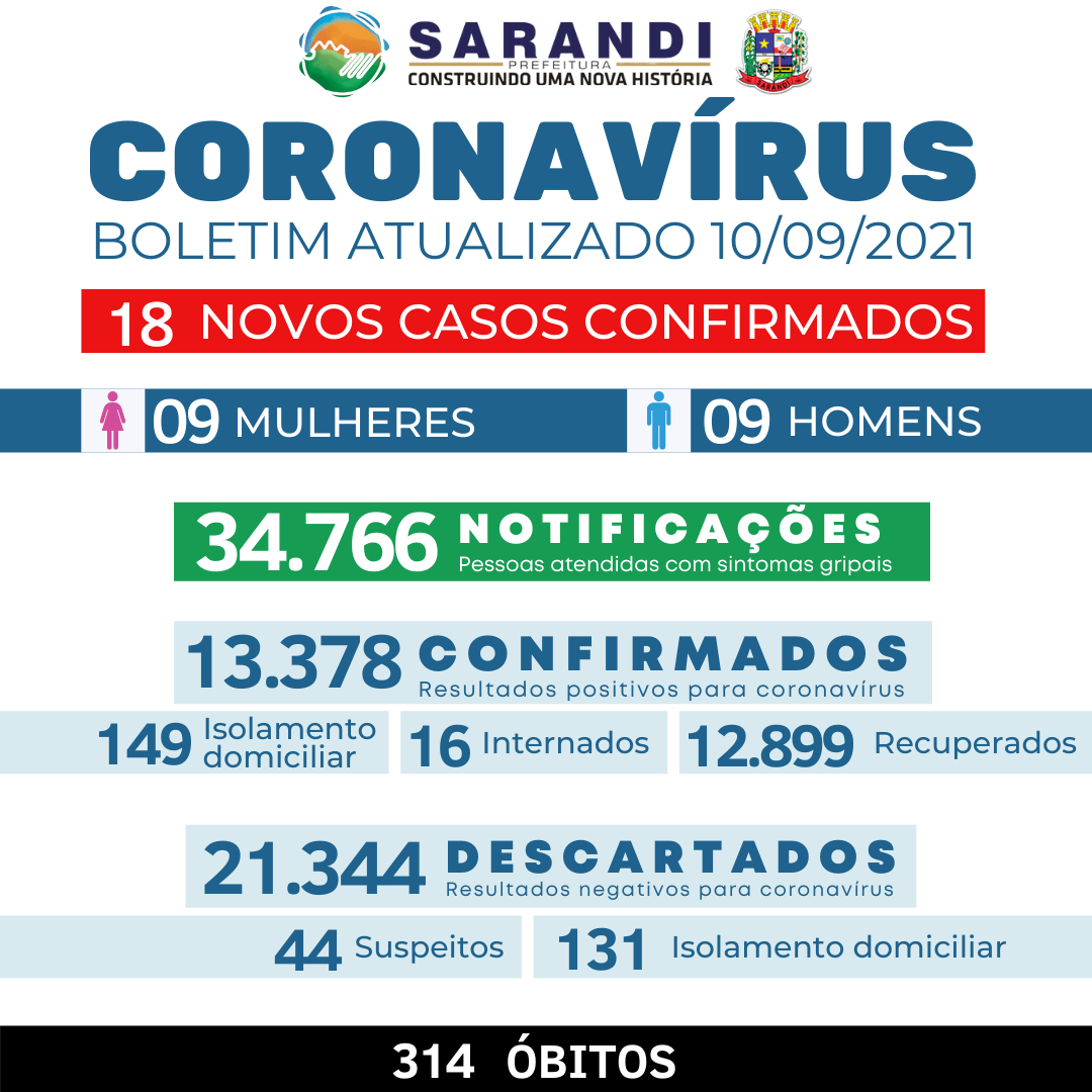 BOLETIM COVID-19 - 10/09/2021